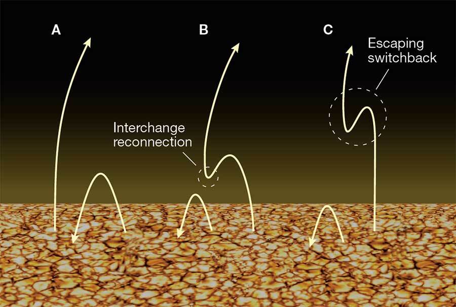 interchangereconnection-1