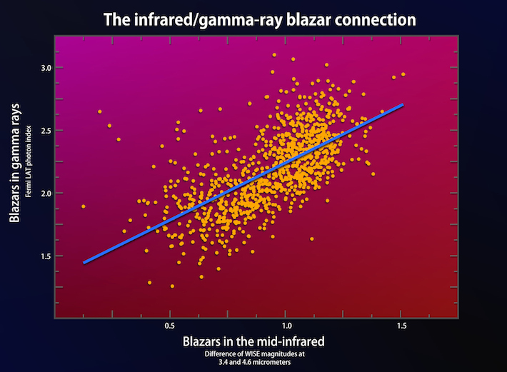 ir-gamma-ray-connex