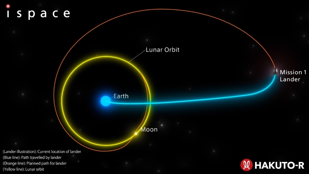 ispace-mission1-jan-11-2023-location