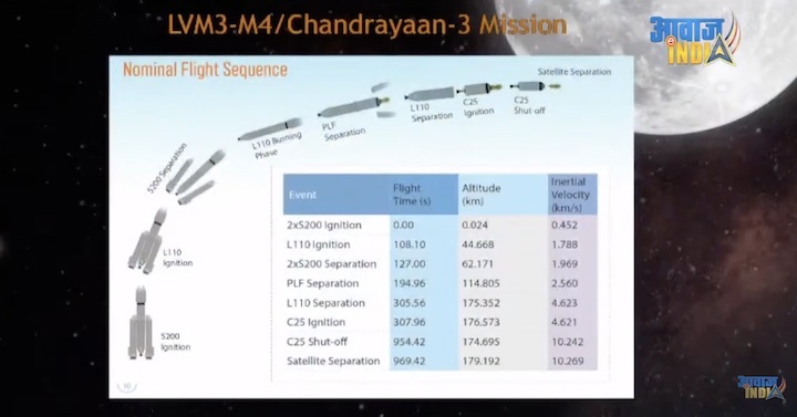 isro-chandayaan3-moon-mission-ab