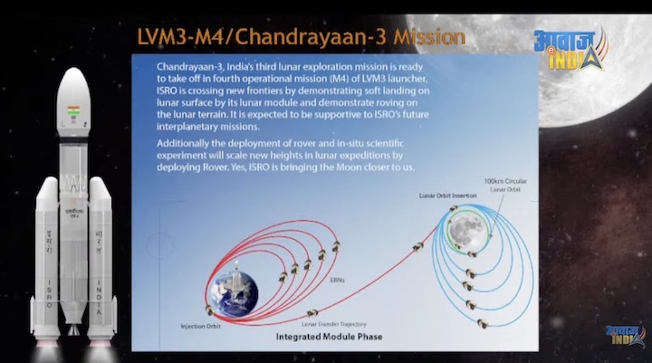 isro-chandayaan3-moon-mission-ao