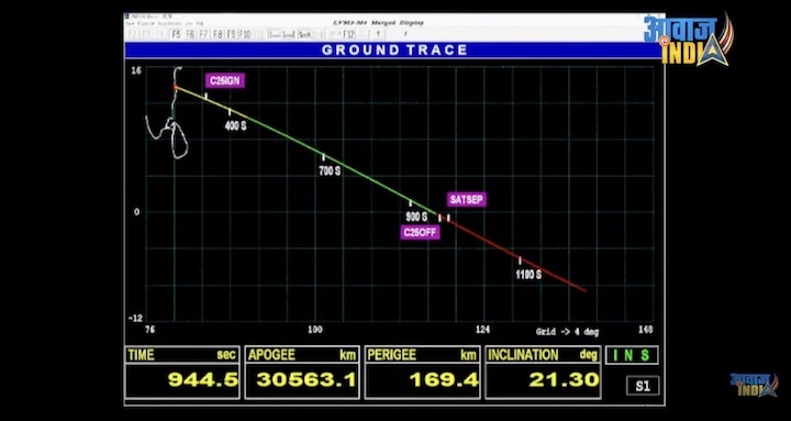 isro-chandayaan3-moon-mission-azd