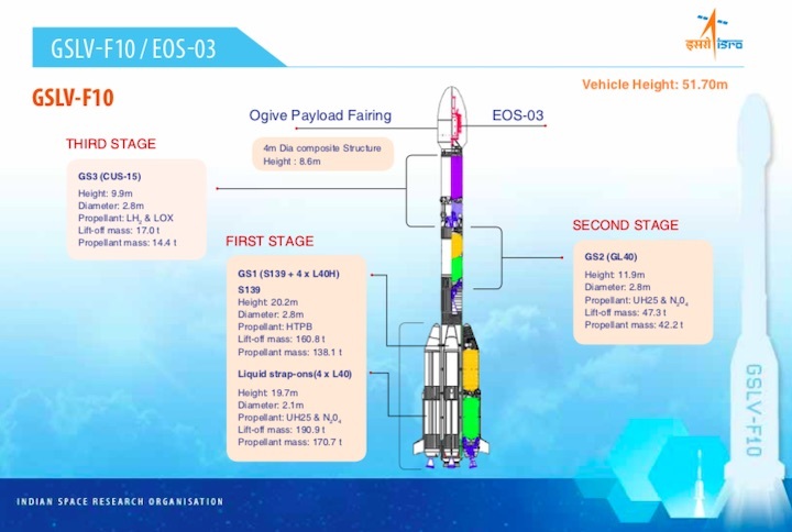 isro-gslv-f10eos-03-a-1