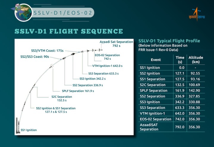 isro-launch-bc