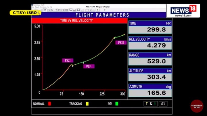 isro-launch54-ao