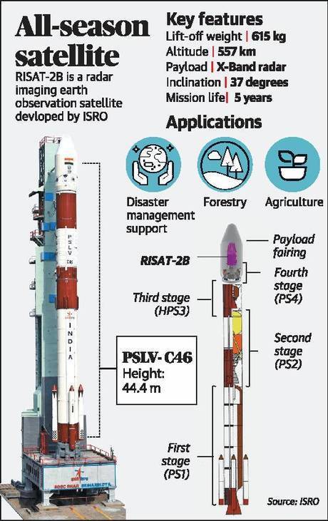 isro-pslv-c45col