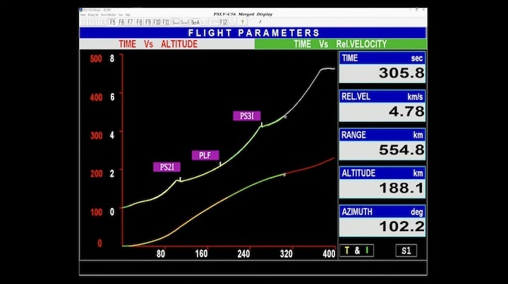 isro-pslv-c56-an