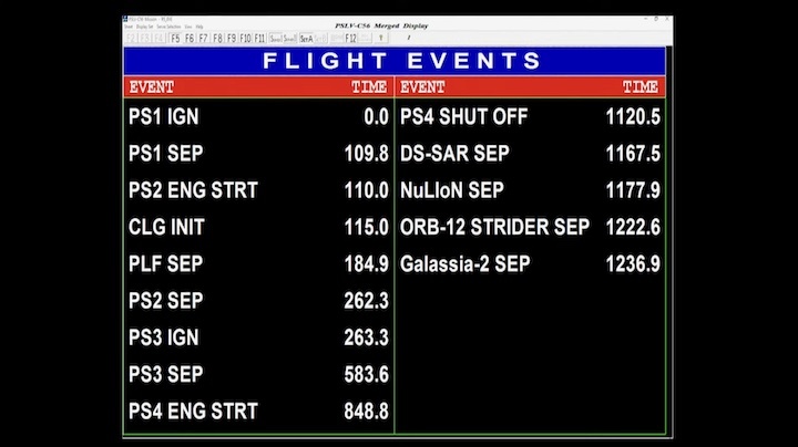 isro-pslv-c56-av