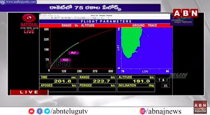 isro-sslv-d1eos-02-aq