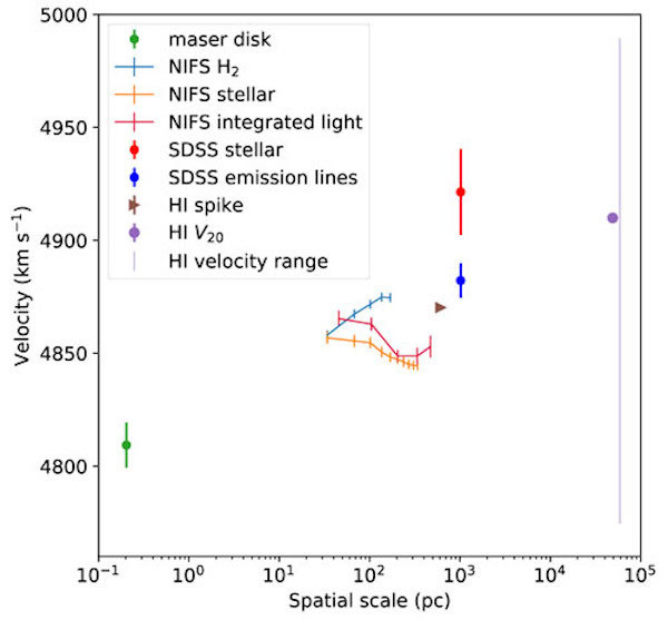 j0437-velocities