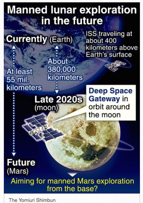 japan-mond-plan