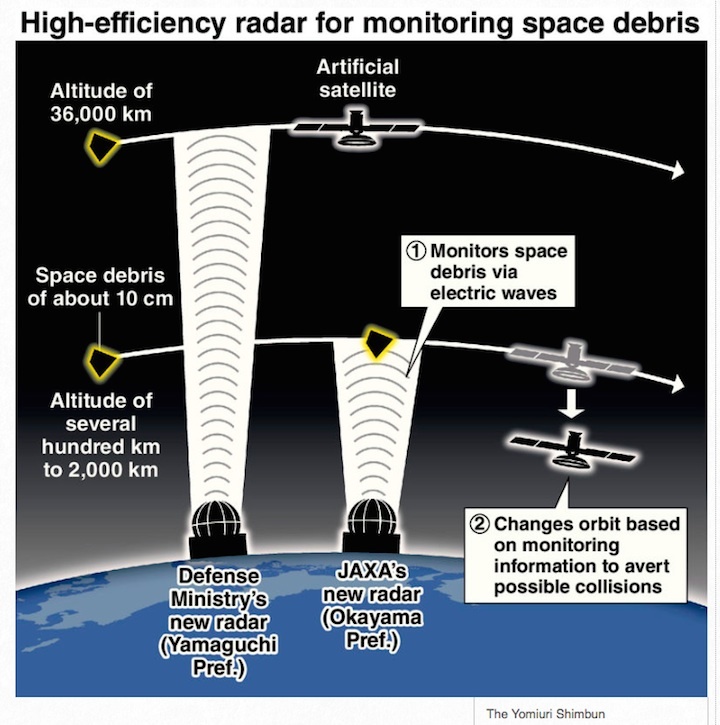 jaxa-debris-radar