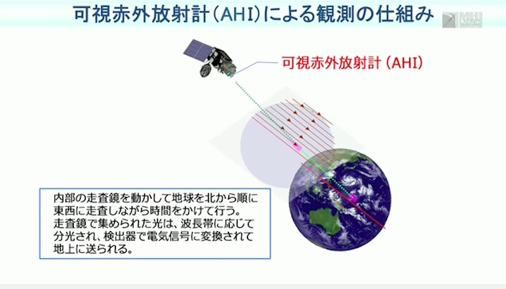 jaxa-h2a-no31-afdp