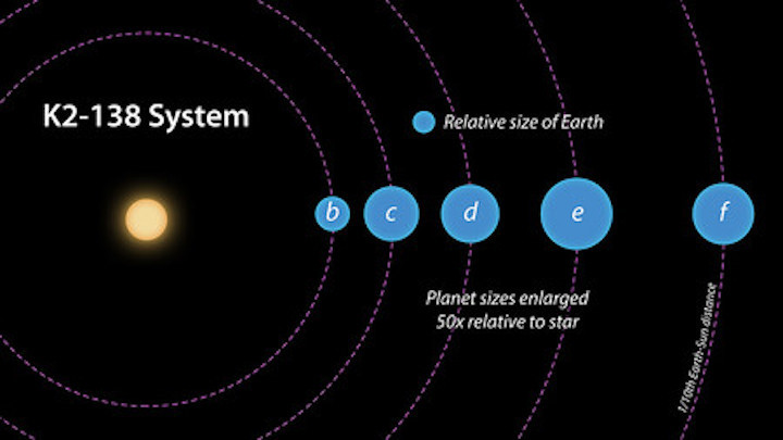 jchristiansen-kepler-k2-138-sy