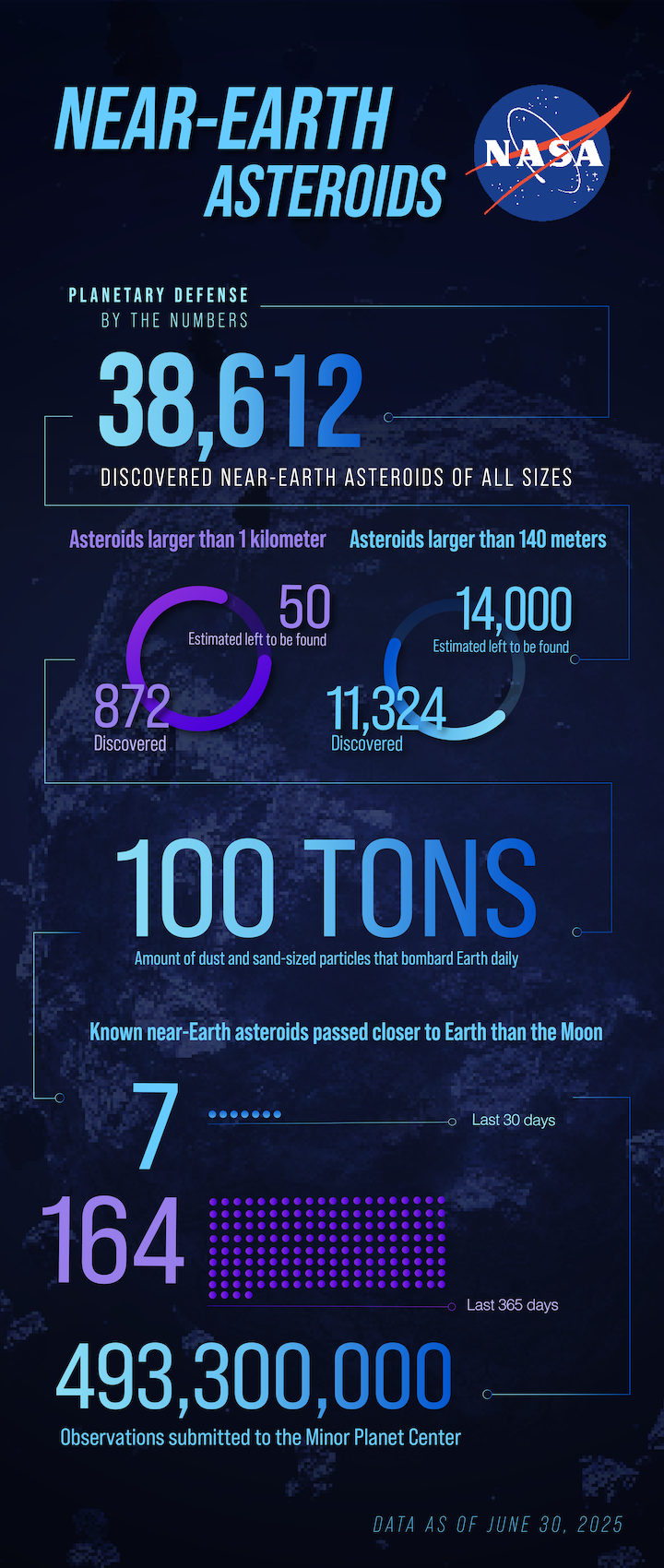 july-2025-near-earth-asteroids-by-the-numbers-infographic
