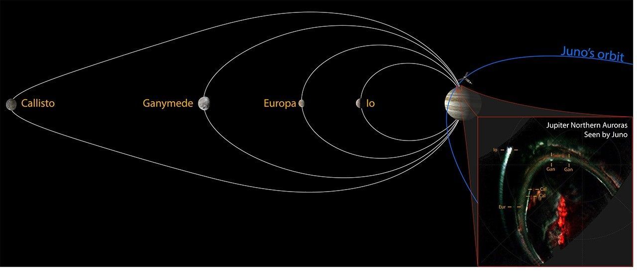 juno-observes-auroral-footprint-of-callisto-during-pj22