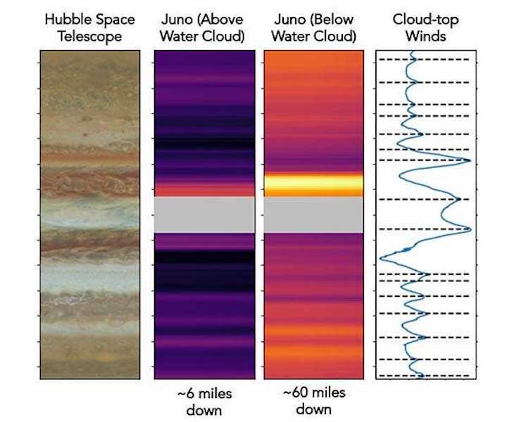 jupiter-atmosphere-belts-juno-hubble-compare-hg