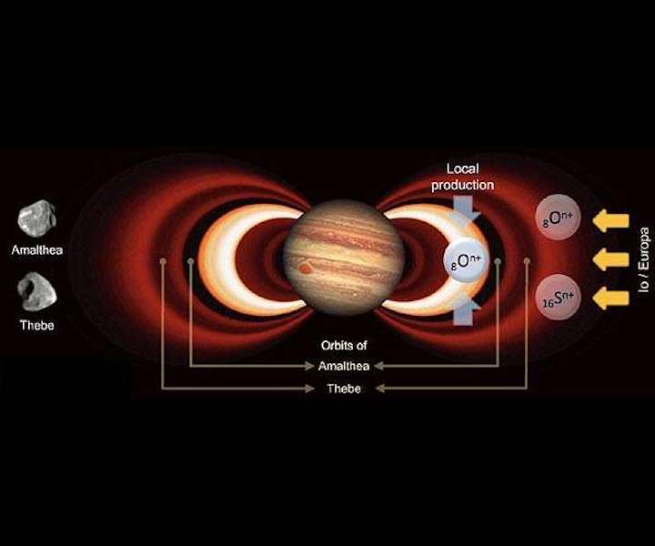 jupiter-innermost-radiation-belts-amalthea-io-volcanic-eruptions-hg