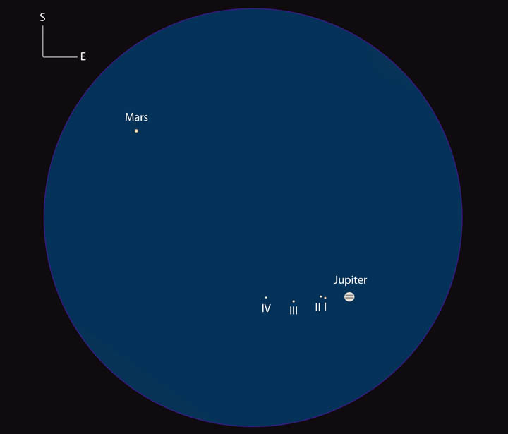 jupiter-mars-jan6-2018-scope-s