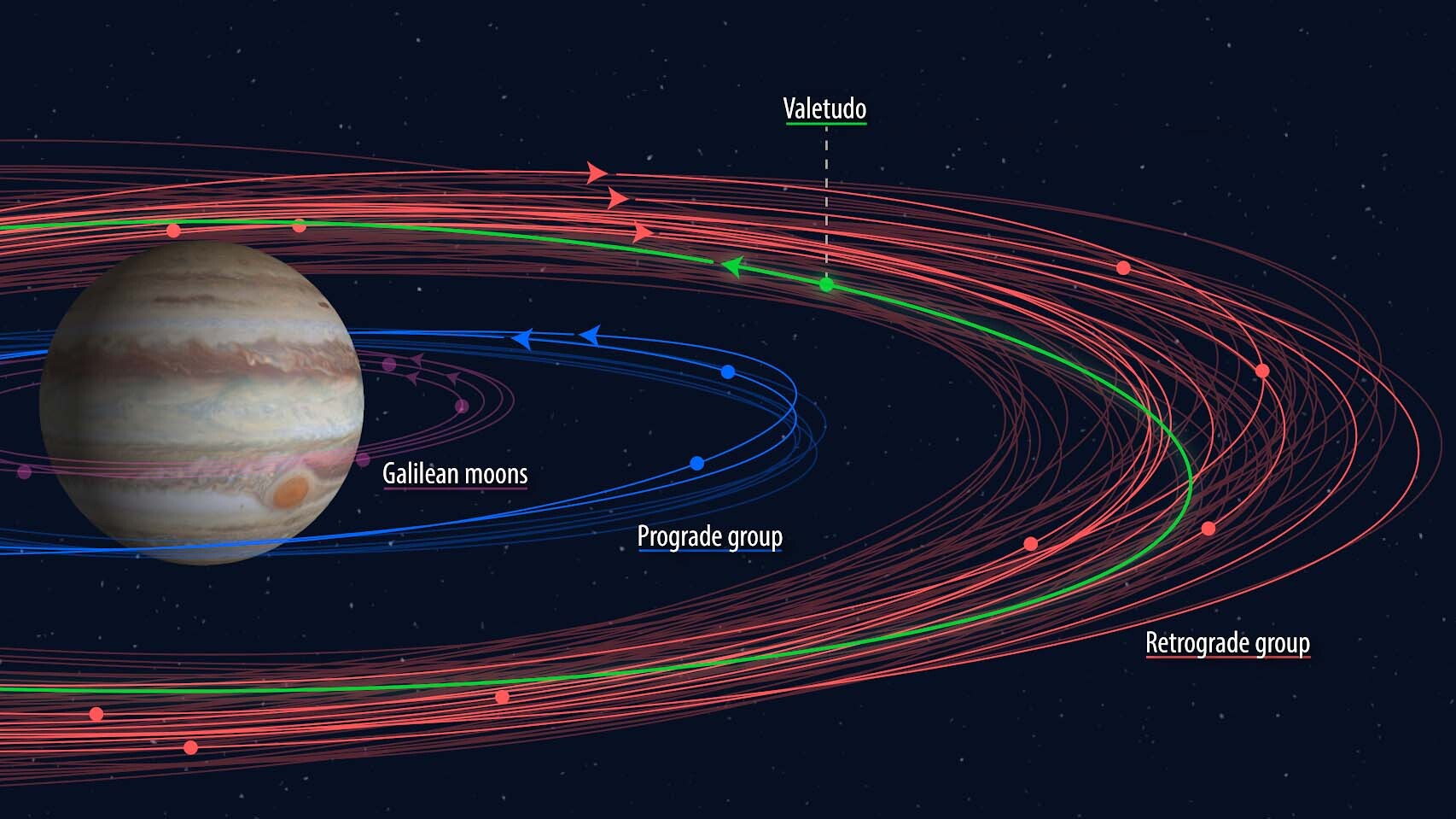 jupiter-moon-orbits-1