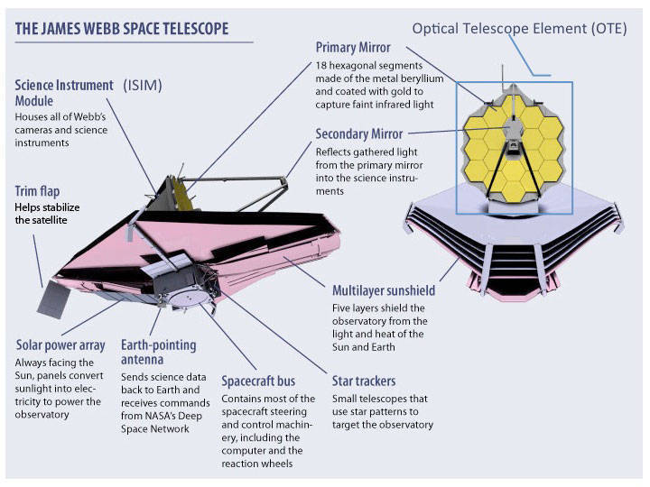 jwst-labeledspacecraft