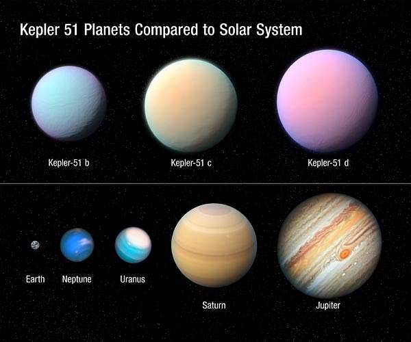 kepler-51-planets-compared-to-solar-system-hg