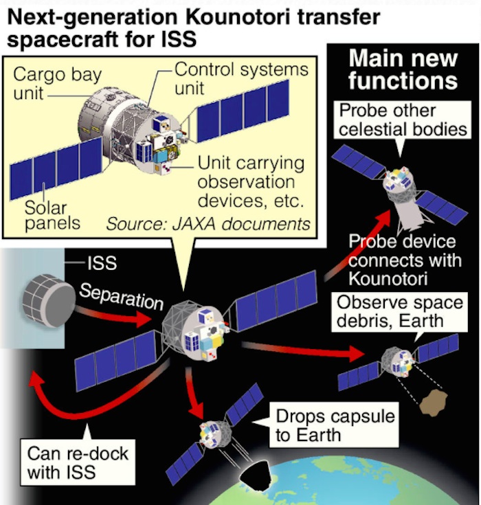 kounotori-spacecraft