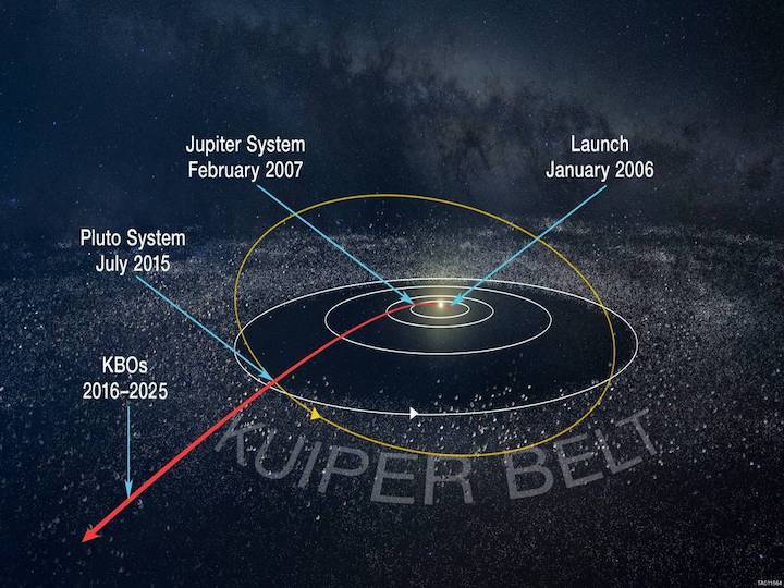 kuiper-belt