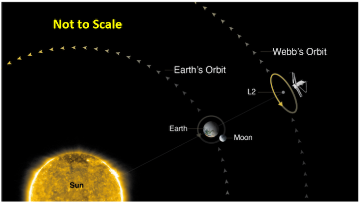 l2-orbit-picture1-768x433