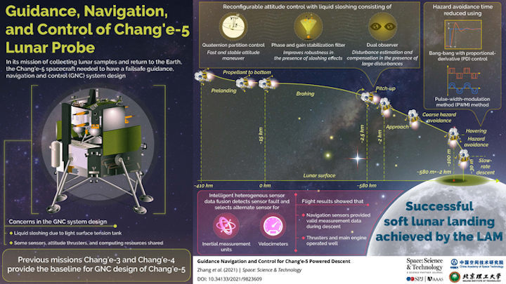 low-res-bitcn-3-4-infographic-sep-15-2021jpg