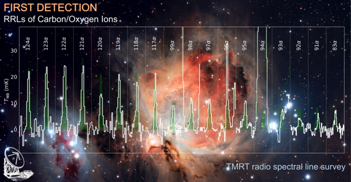 low-res-first-detection-of-radio-recombination-lines-of-carbonoxygen-using-tmrtpng