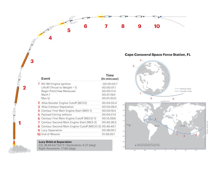 lucy-flightprofile-externalwebsite