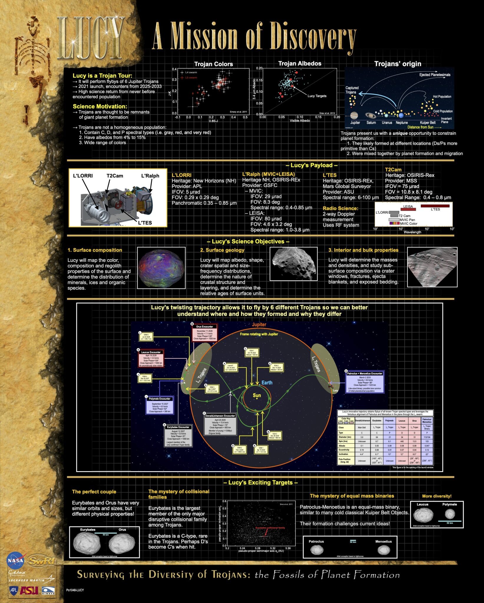 lucyposter-mission-of-discovery-1643x2048
