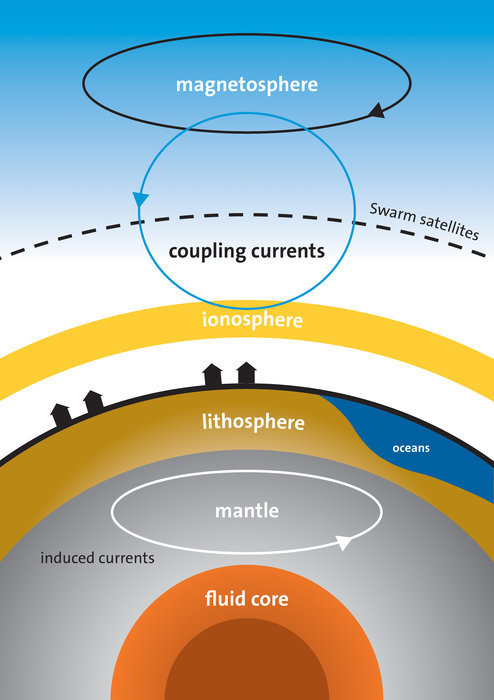 magnetic-field-sources-node-fu