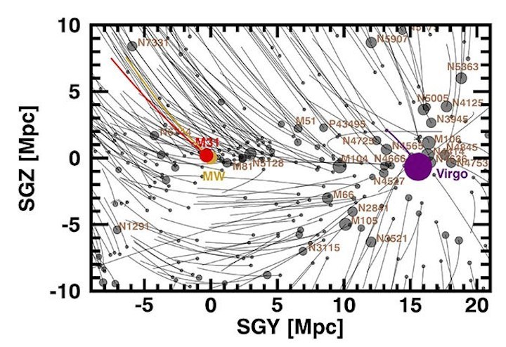 manoa-ifa-galaxies-orbits