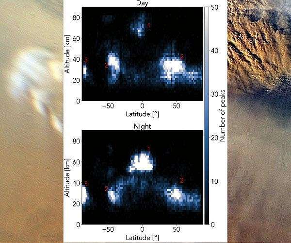 mars-cloud-observations-crowd-source-observations-hg