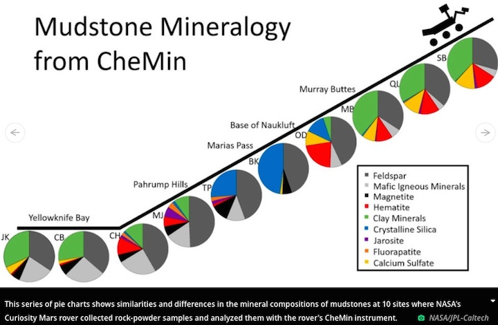 mars-minarology