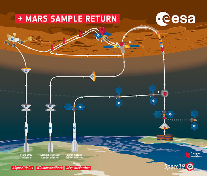 mars-sample-return-overview-infographic-node-full-image-2