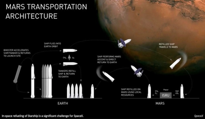 mars-transpation-a