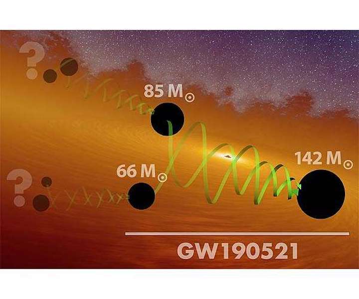 massive-binary-black-hole-merger-hierarchical-scheme-hg