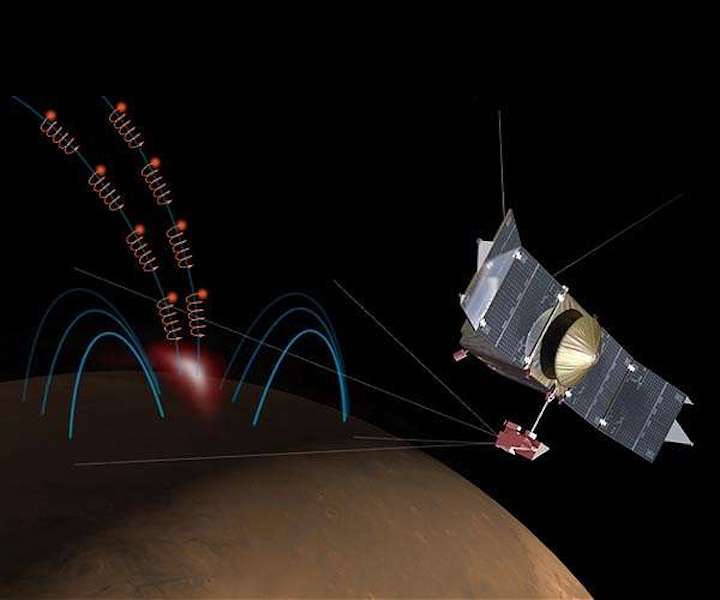 maven-discrete-aurora-mars-dependence-on-upstream-solar-wind-conditions-hg