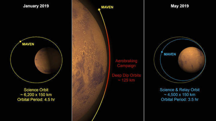 mavenaerobrakingdiagram