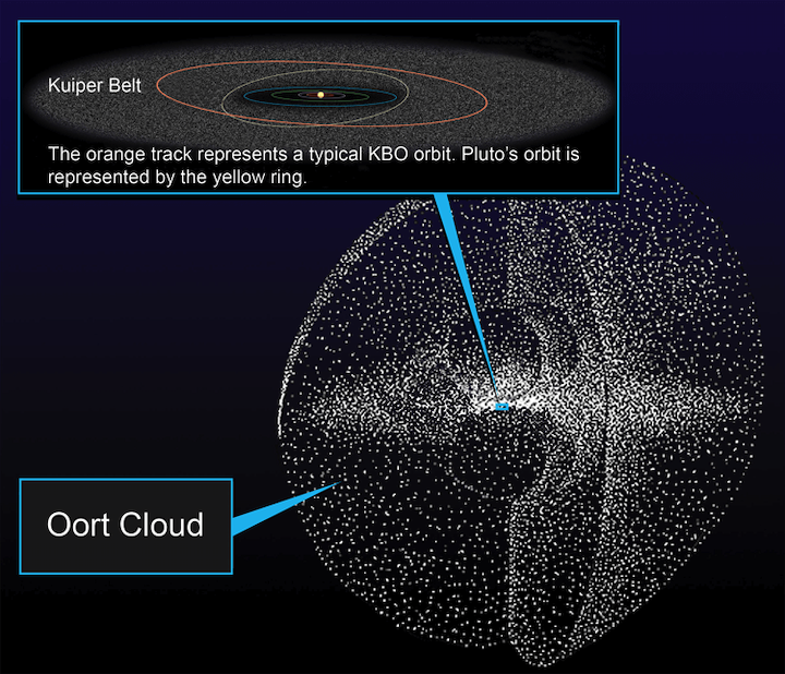 media-g-oort-cloud