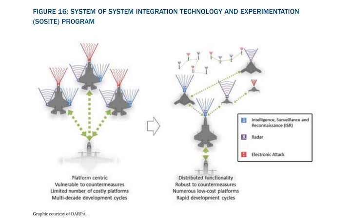 message-editor-1572885039084-systemofsystems