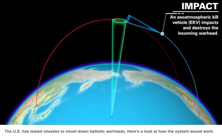 missile-defense--1