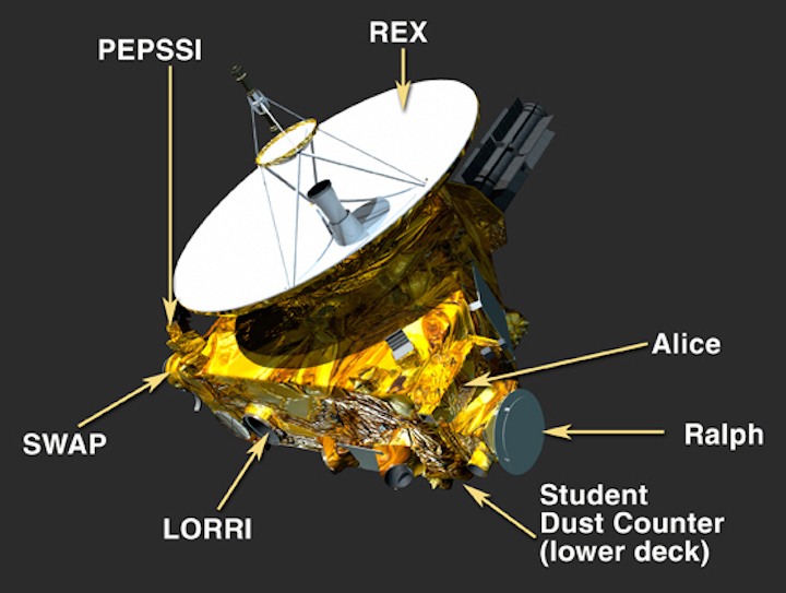 mission-spacecraft-data-collection-science-payload-720-543