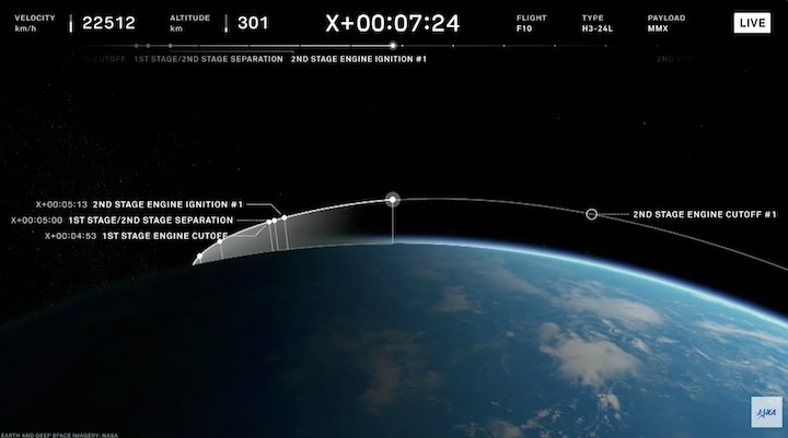 mmx-launch-br