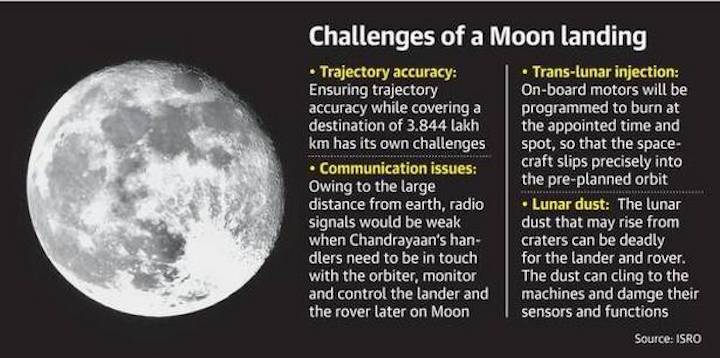 moonlandingchallenges