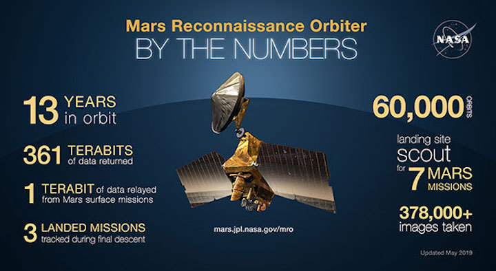 mro-infographicmay-2019-640x350