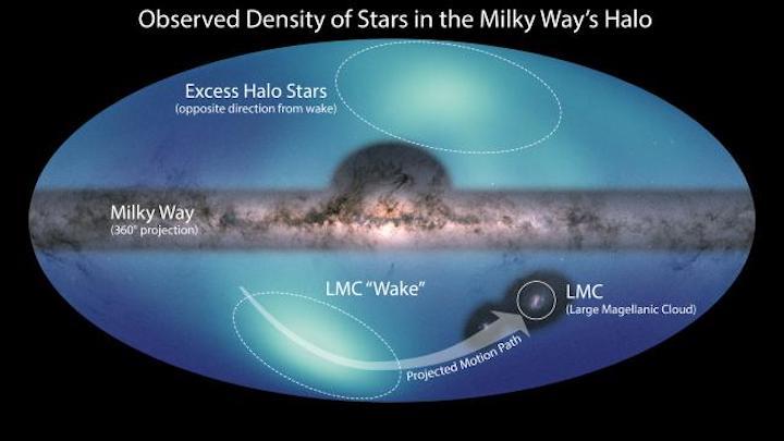 mw-halo-stars-map-annotated